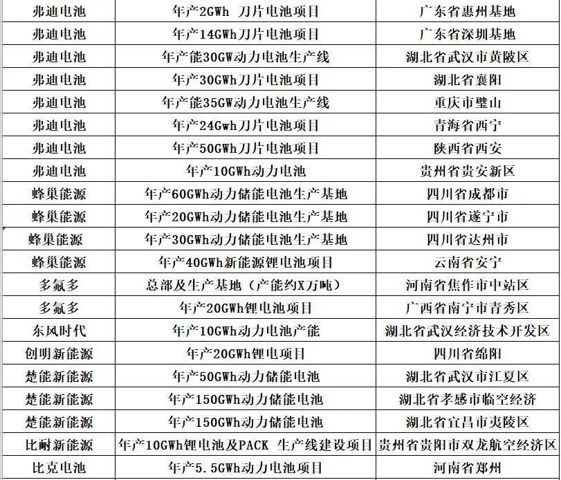 中国储能投资与各类“10强”排行榜