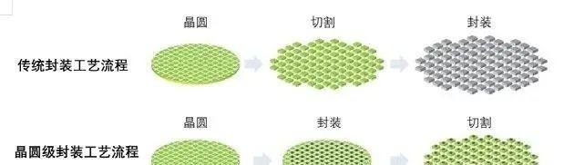 半导体制造全流程