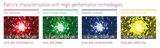 先进封装环境控制之微粒子（Particle）检测原理