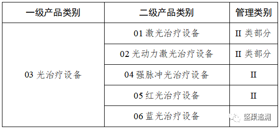 2024年6月1日起实施！医疗器械唯一标识第三批实施公告！