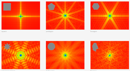 先进封装环境控制之微粒子（Particle）检测原理