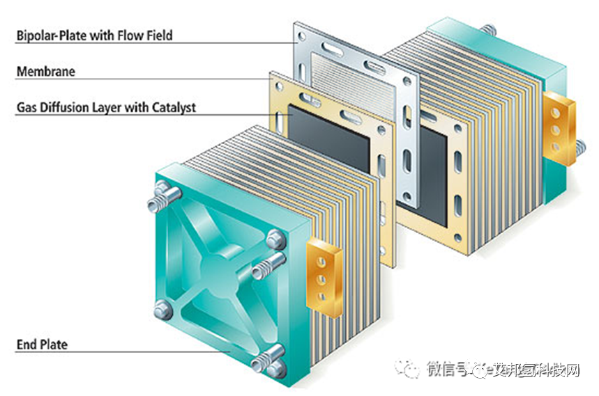 氢燃料电池气体扩散层碳纸技术解析