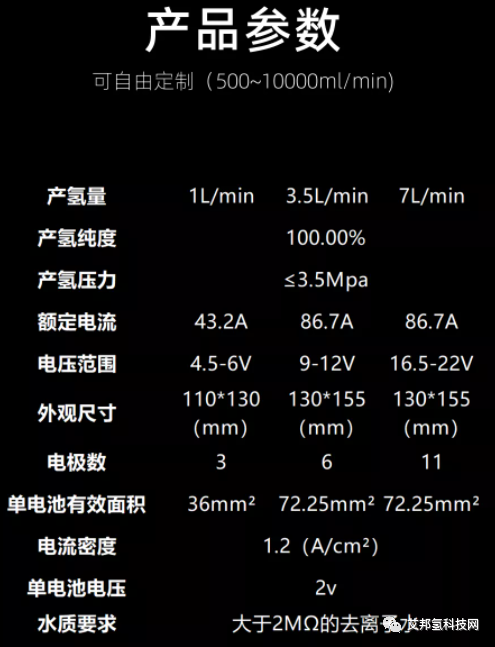 PEM电解水制氢设备大有可为，国内外主要生产厂家名单一览