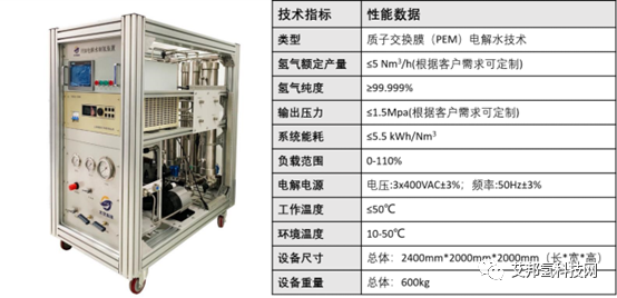 PEM电解水制氢设备大有可为，国内外主要生产厂家名单一览
