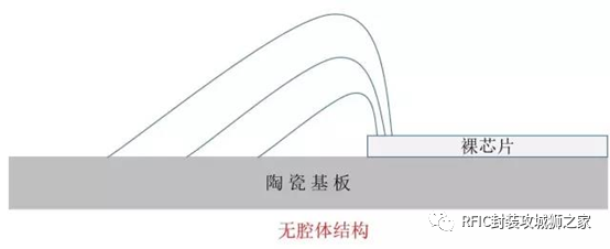 陶瓷封装SiP腔体结构介绍