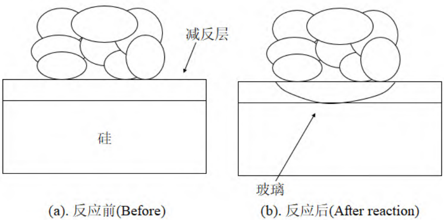 正面银浆在晶体硅太阳能电池上的作用