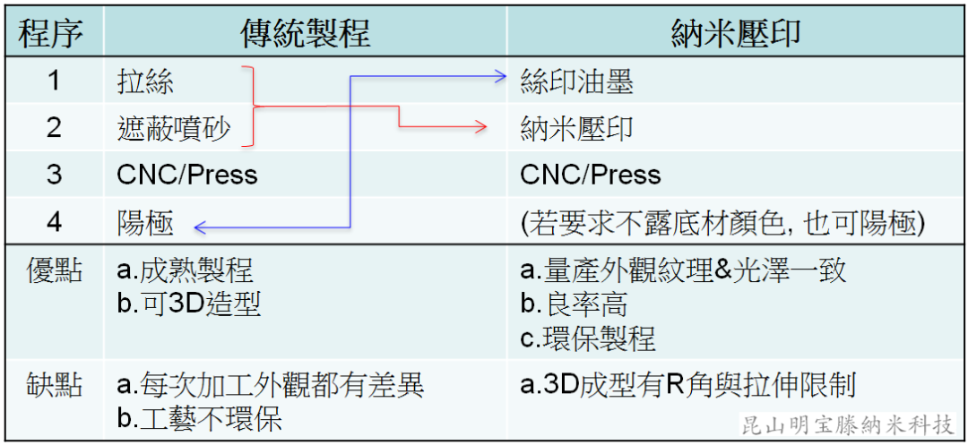 纳米压印技术及其在3C、车载及光学等领域的应用