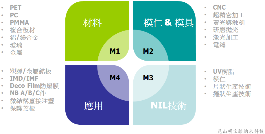 纳米压印技术及其在3C、车载及光学等领域的应用