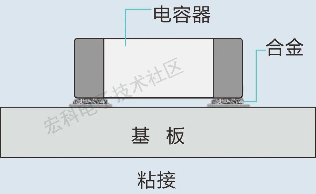 一文了解多层瓷介电容器（MLCC）