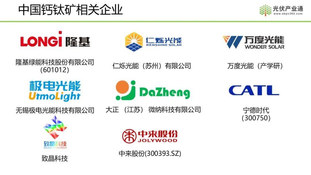 钙钛矿光伏电池产业报告（之二）中国钙钛矿相关企业