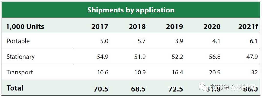 复合材料终端市场：电池和燃料电池 (2023)