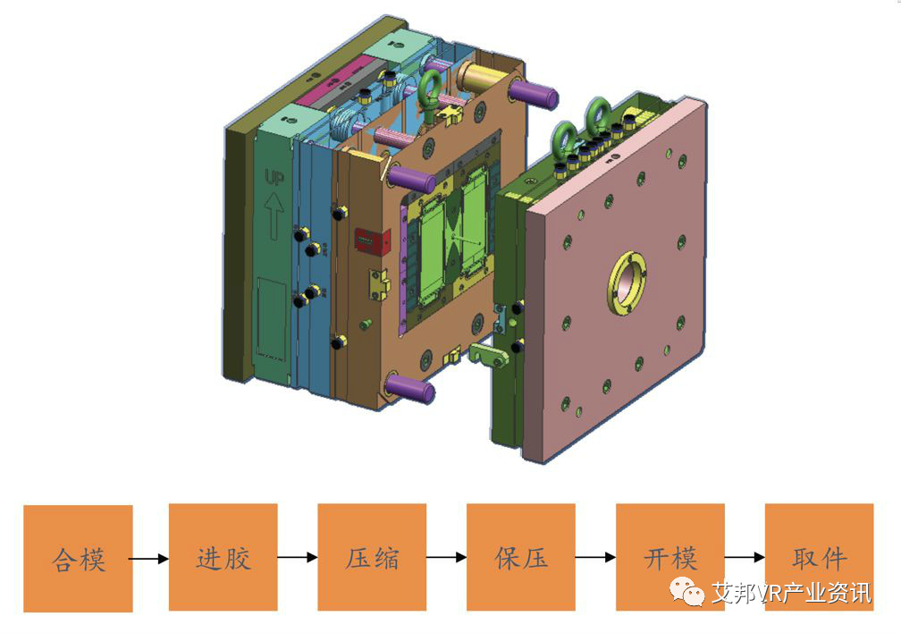 3种AR/VR结构件制造工艺介绍