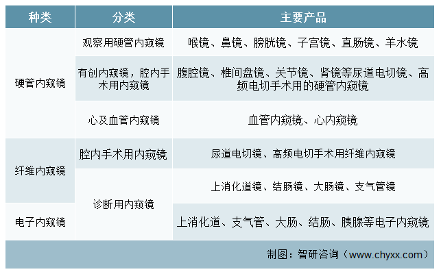 中国20家医用内窥镜企业盘点