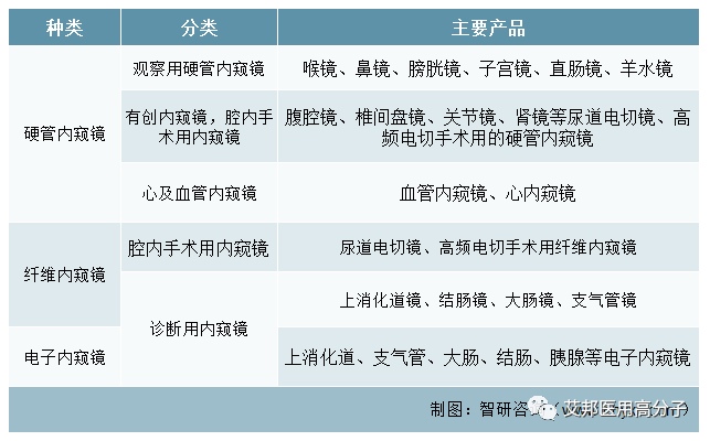 醫用內窺鏡裝置的研究進展之機械結構