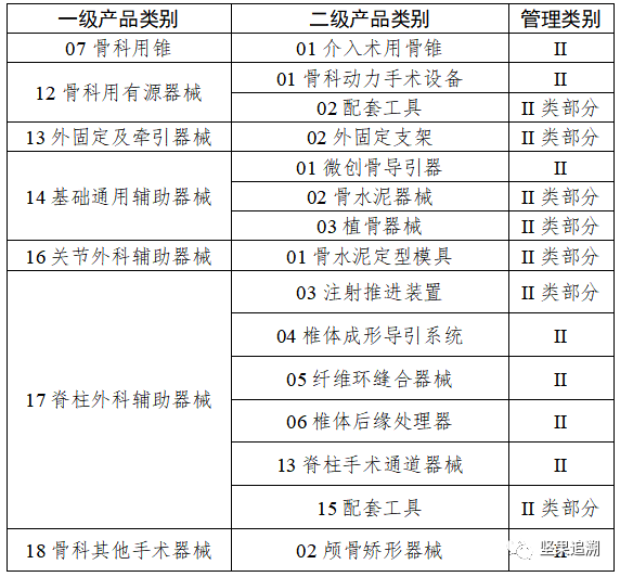 2024年6月1日起实施！医疗器械唯一标识第三批实施公告！