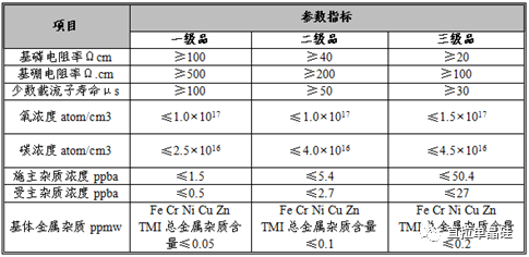 光伏组件材料：硅料简介