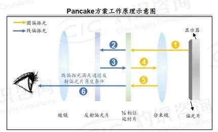 干货收藏 | Pancake技术解析及未来发展方向