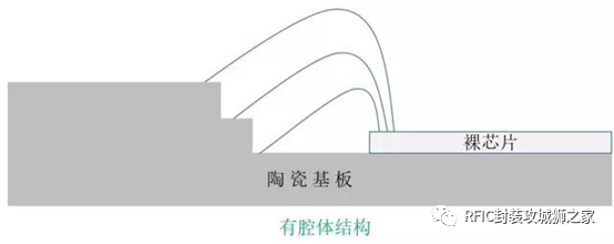 陶瓷封装SiP腔体结构介绍