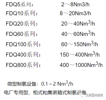 碱性电解水制氢设备企业30强