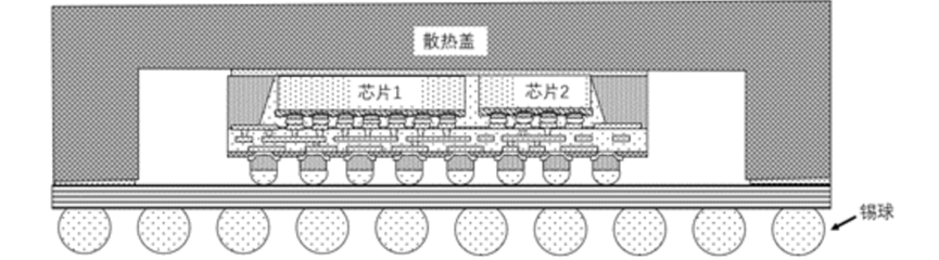 先進封裝——從2D，3D到4D封裝