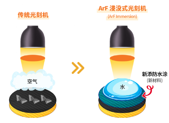 光刻——半导体电路的绘制