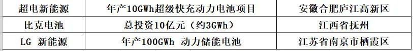 中国储能投资与各类“10强”排行榜