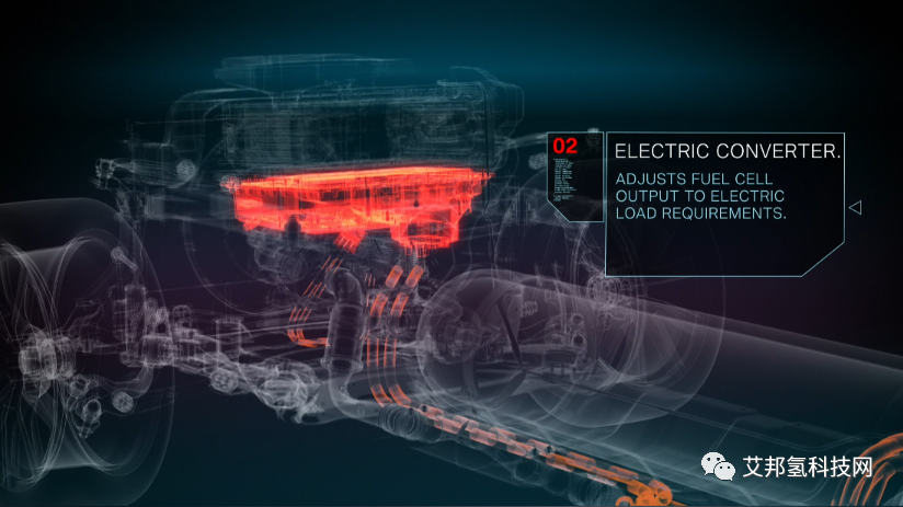 两分钟看懂宝马氢燃料电池动力系统