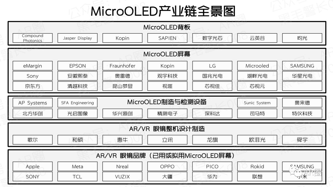 行业聚焦｜MicroOLED For AR/VR 洞察报告