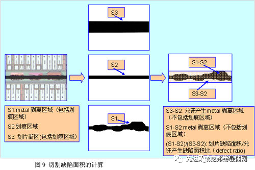 封装工艺——晶圆划片工艺及优化 封装工艺——晶圆划片工艺及优化