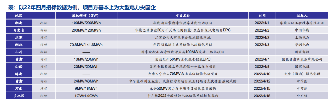 储能系统集成三大关键法则