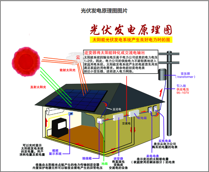 分布式光伏施工全面詳解