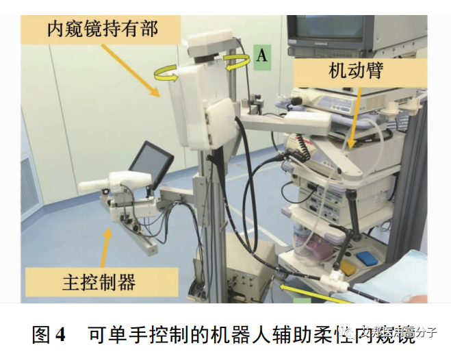 醫用內窺鏡裝置的研究進展之機械結構