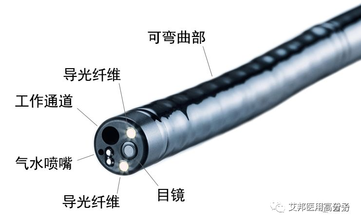 醫用內窺鏡裝置的研究進展之機械結構