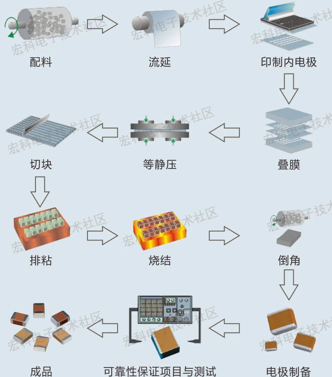 一文了解多层瓷介电容器（MLCC）