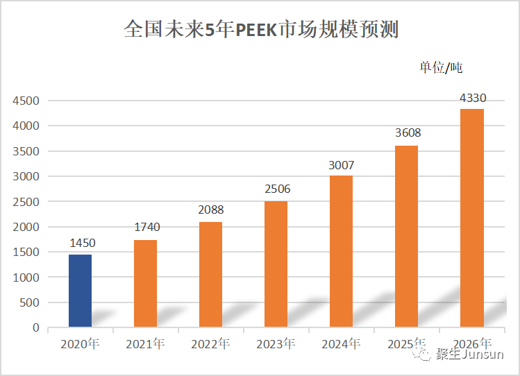 我国特种工程塑料发展现状