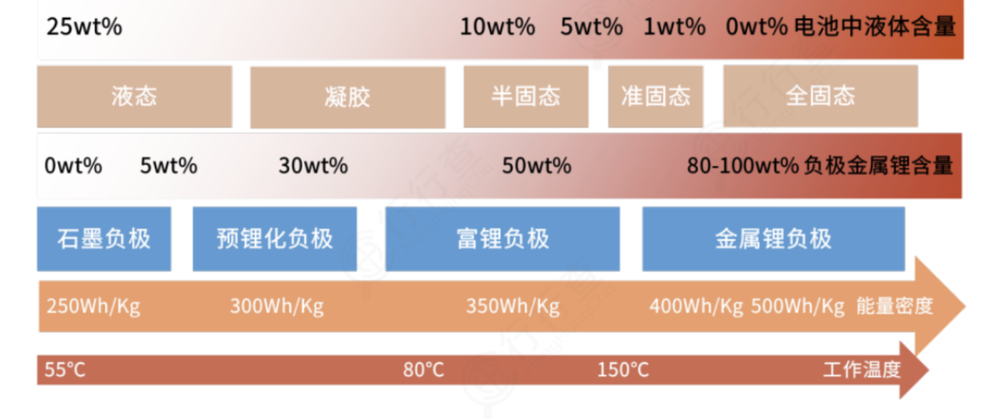 固态电池下一代高性能电池，产业解析