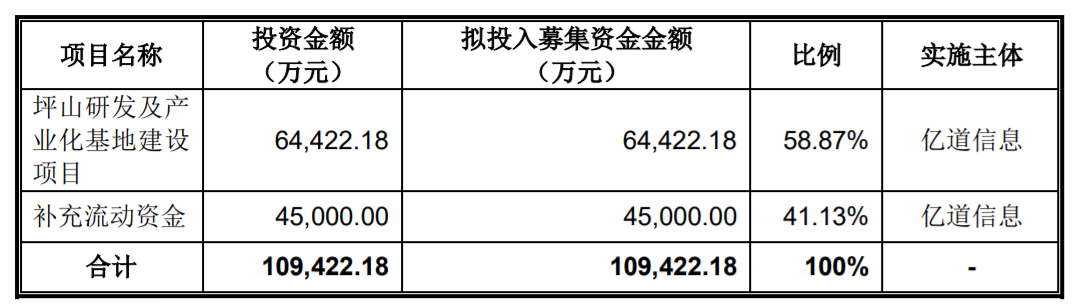 亿道信息（001314）今日上市，持续深耕ODM市场