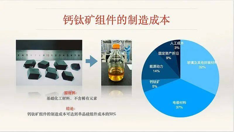 钙钛矿光伏电池制备工艺