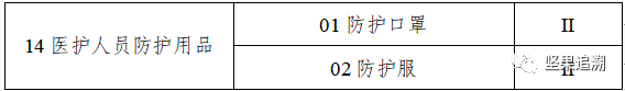 2024年6月1日起实施！医疗器械唯一标识第三批实施公告！