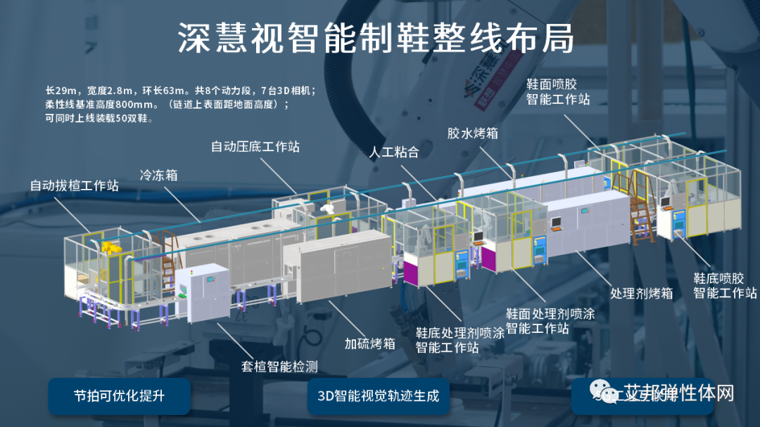 常见的制鞋自动化案例：喷胶、打磨、喷处理剂、连帮注塑等