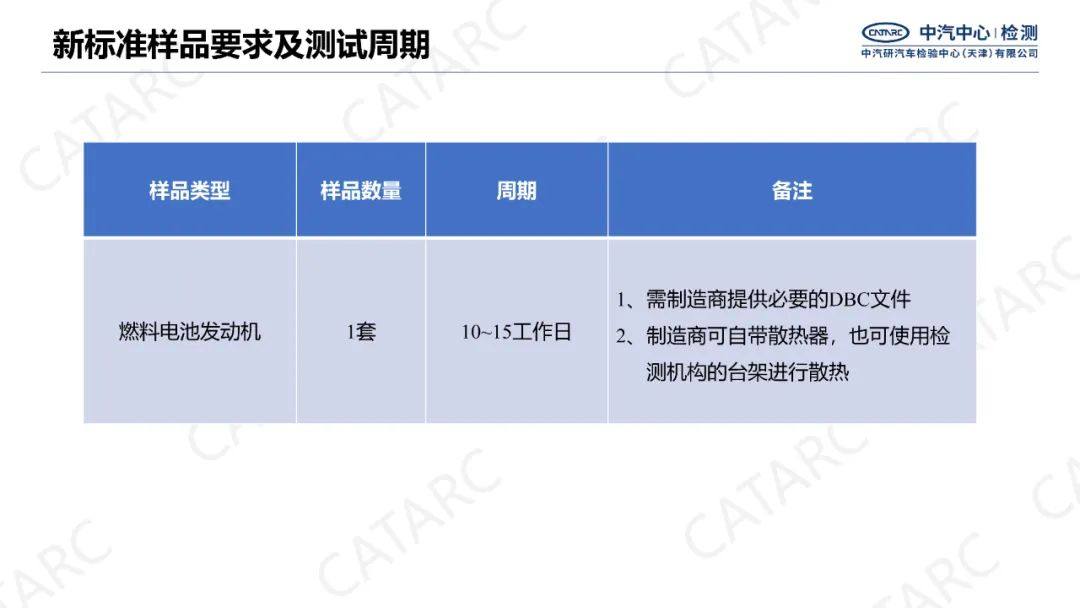 新标准解读丨GB/T 24554-2022《燃料电池发动机性能试验方法》