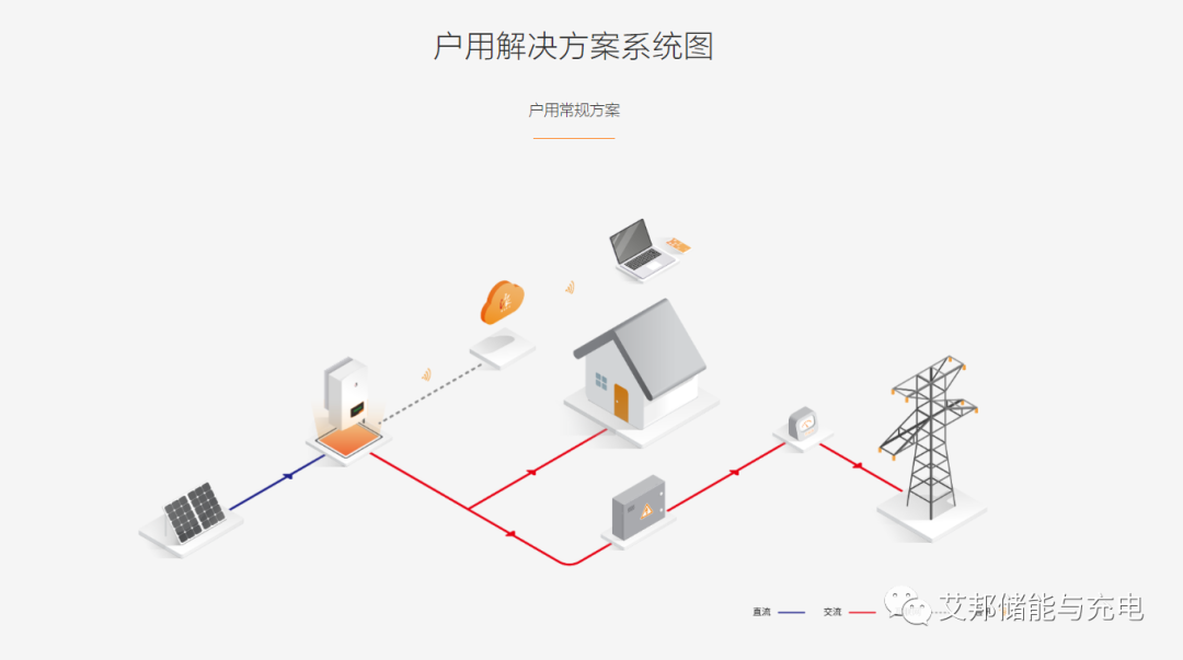 户用储能逆变器10强企业