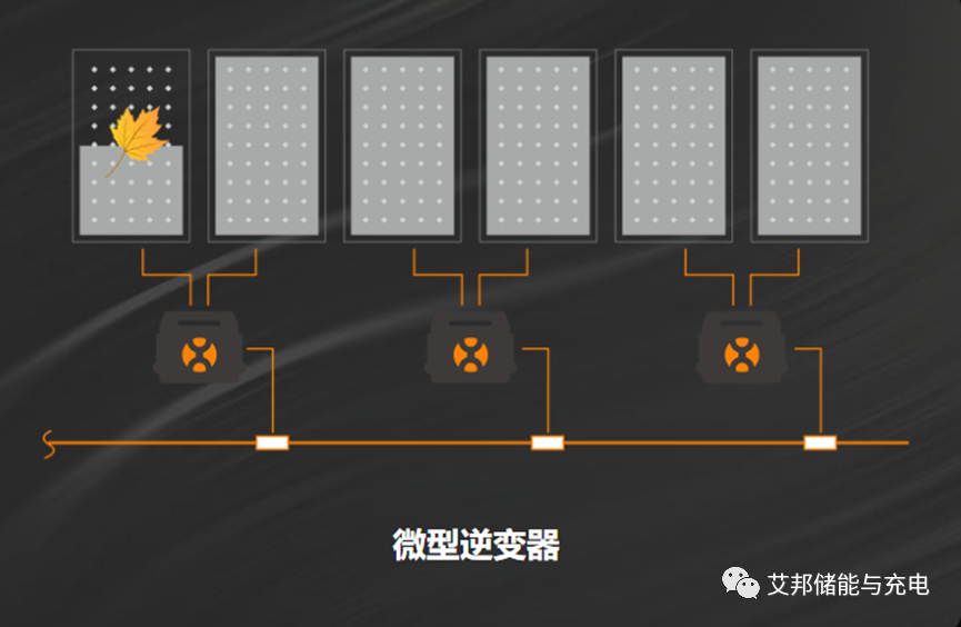 户用储能逆变器10强企业