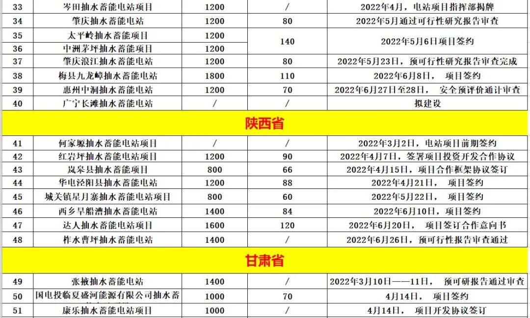 中国储能投资与各类“10强”排行榜