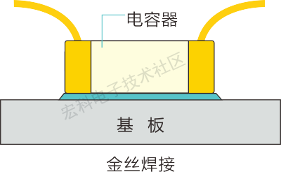 一文了解多层瓷介电容器（MLCC）