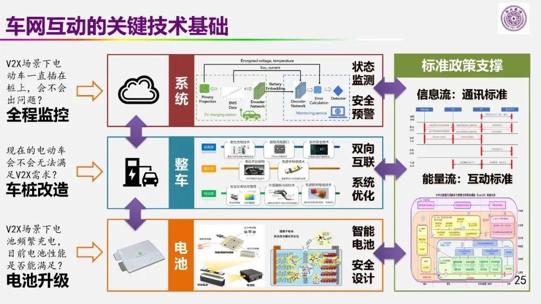 欧阳明高院士：以储能为核心的新能源革命技术路径探索