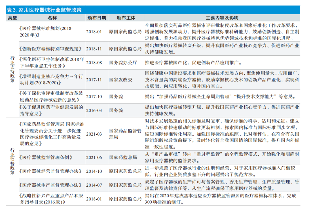 ​2021年家用医疗器械行业发展现状及发展对策研究