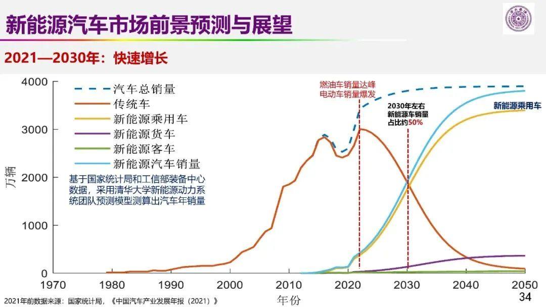 欧阳明高院士：以储能为核心的新能源革命技术路径探索