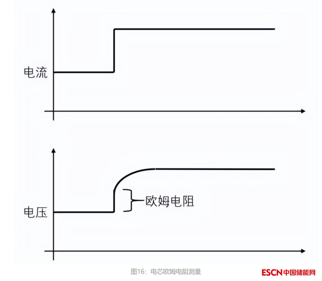 大规模电化学储能电池管理系统（BMS）概述