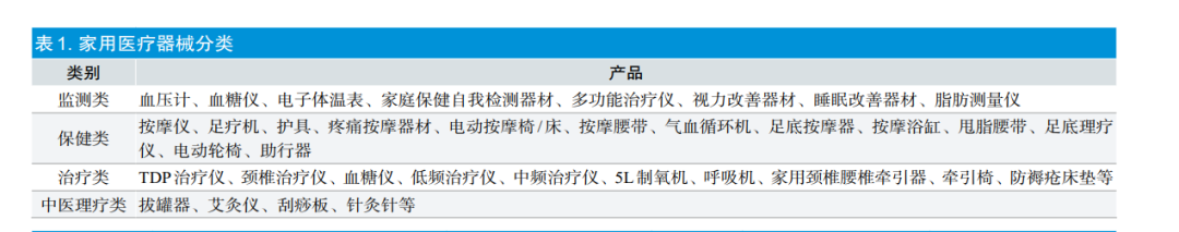 ​2021年家用医疗器械行业发展现状及发展对策研究